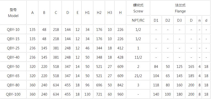 QBY氣動(dòng)隔膜泵安裝尺寸