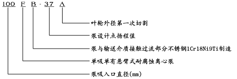 FB耐腐蝕化工泵型號意義